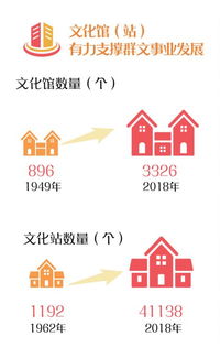 數字文化創意賦能公共文化服務，為人民美好生活添彩