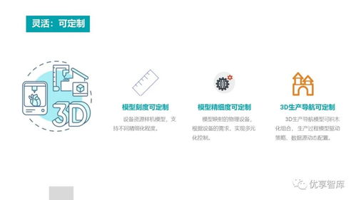 基于3D數(shù)字孿生的智慧工廠解決方案及其在數(shù)字文化創(chuàng)意內容服務中的應用