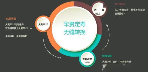 華貴大麥定期壽險2021版升級解析與華貴人壽理賠服務及數(shù)字文化創(chuàng)意內容應用前瞻