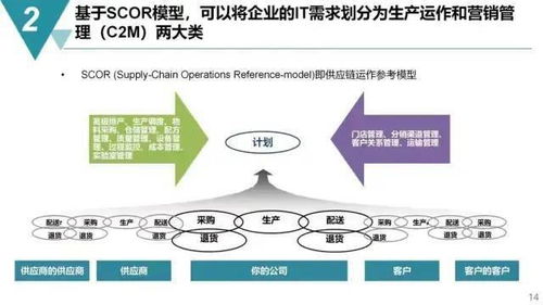 未來工廠藍圖 以精益運營為引擎，驅動數字文化創意內容服務創新