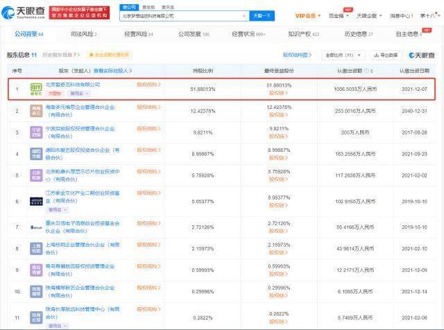 【深度分析】北京夢想綻放科技多項(xiàng)工商變更 數(shù)字文化創(chuàng)意賽道迎戰(zhàn)略調(diào)整